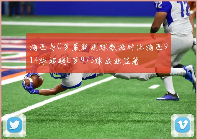 梅西与C罗最新进球数据对比梅西914球超越C罗973球成就显著